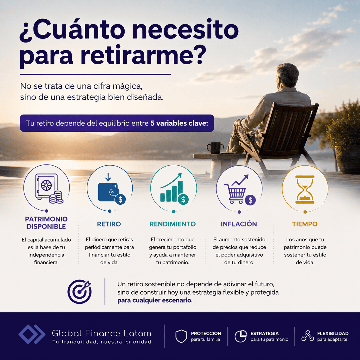 ¿Cuánto necesito para retirarme?